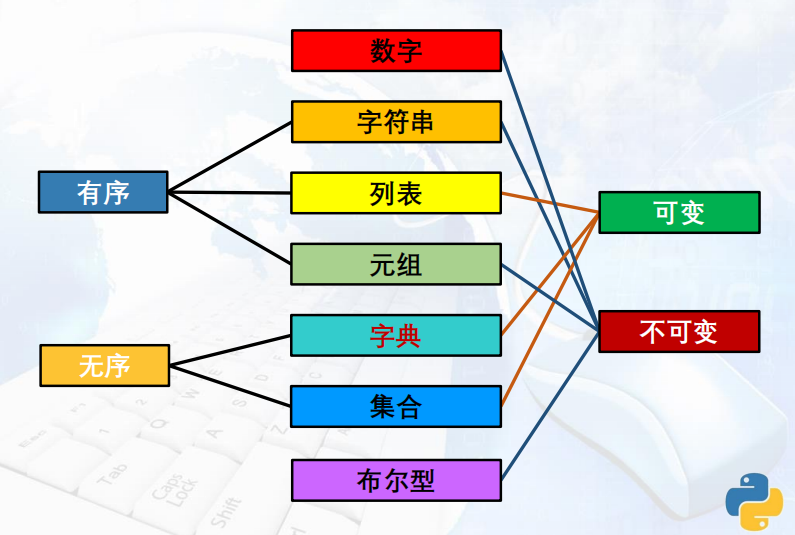可变不可变