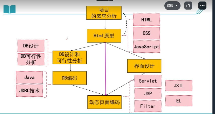 image-20221021114917233