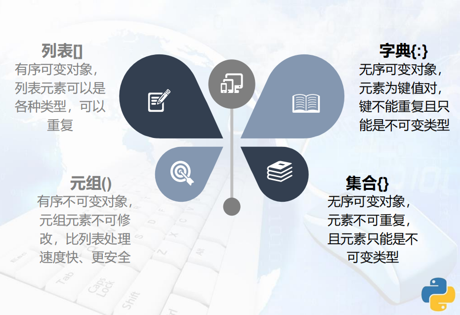 小结